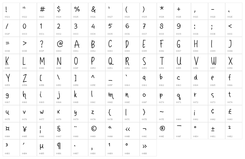 Doctor Vista Character Map