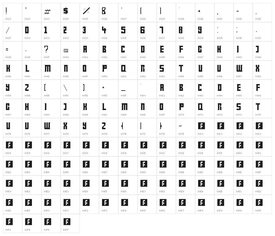 Doctor Who Regular Character Map