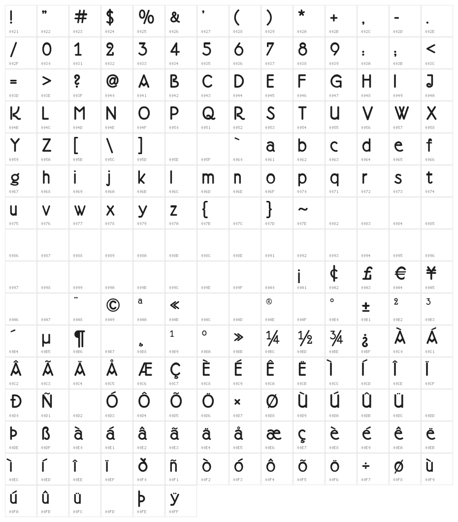 DoctorJekyll Character Map