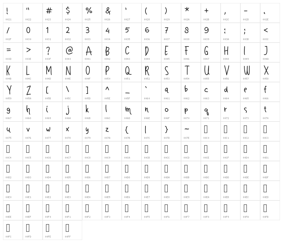 DoctorVista Character Map