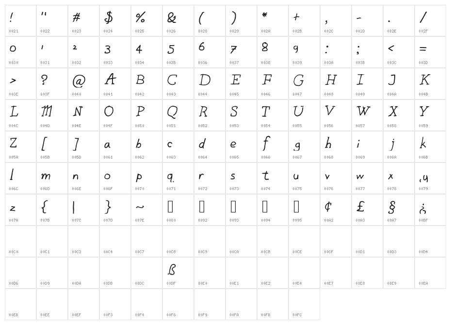 Doctor_Q Character Map