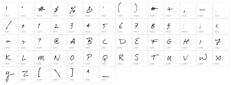 Doctor Character Map