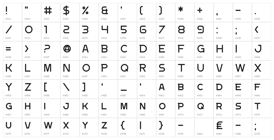 Document Two Character Map
