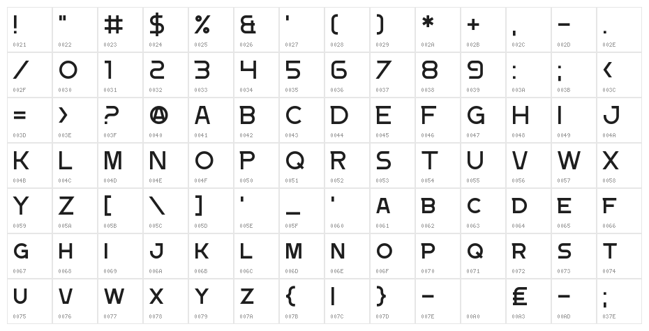 DocumentTwo Character Map