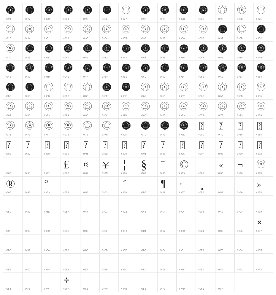 Dodecahedron Character Map