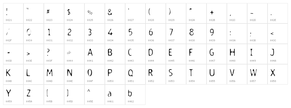 DodgenburnA Character Map