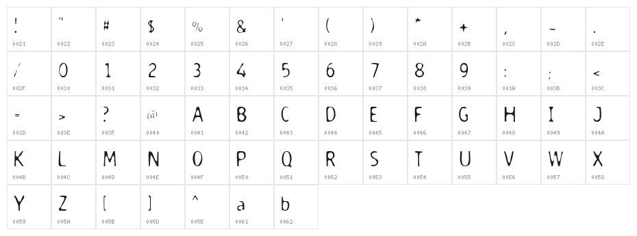 Dodgenburn Character Map