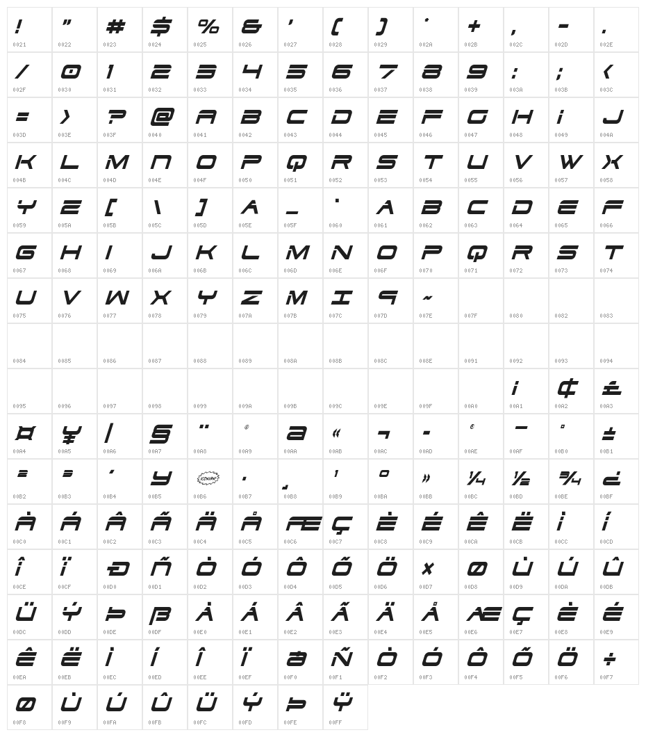 Dodger Condensed Italic Character Map