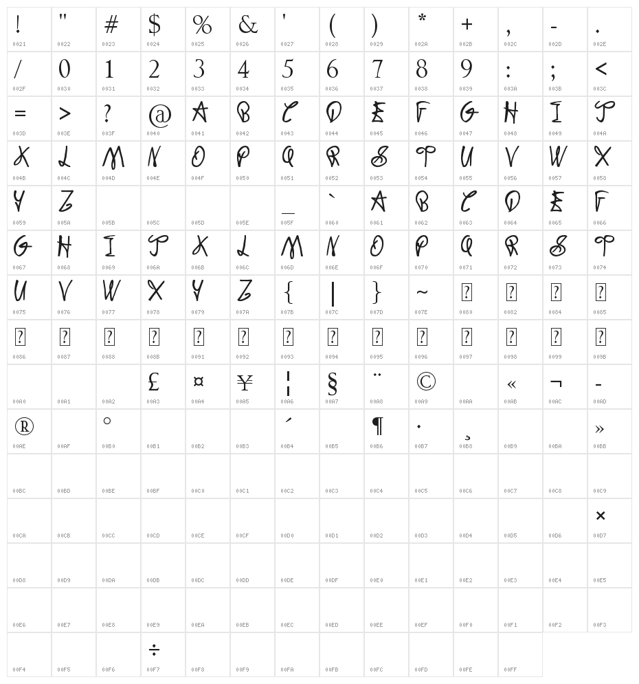 Dodger Gear Character Map