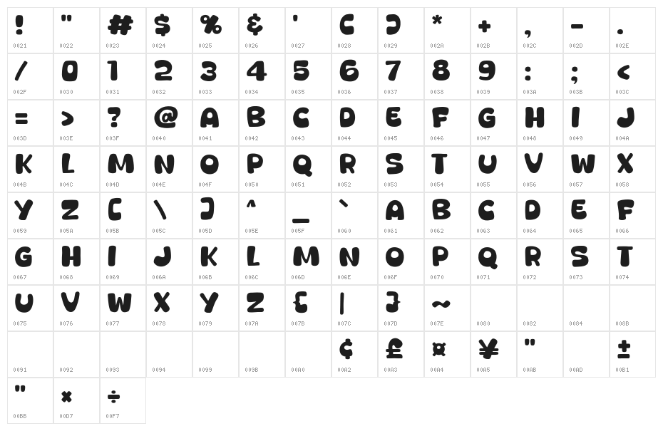Dodol Sabang Character Map