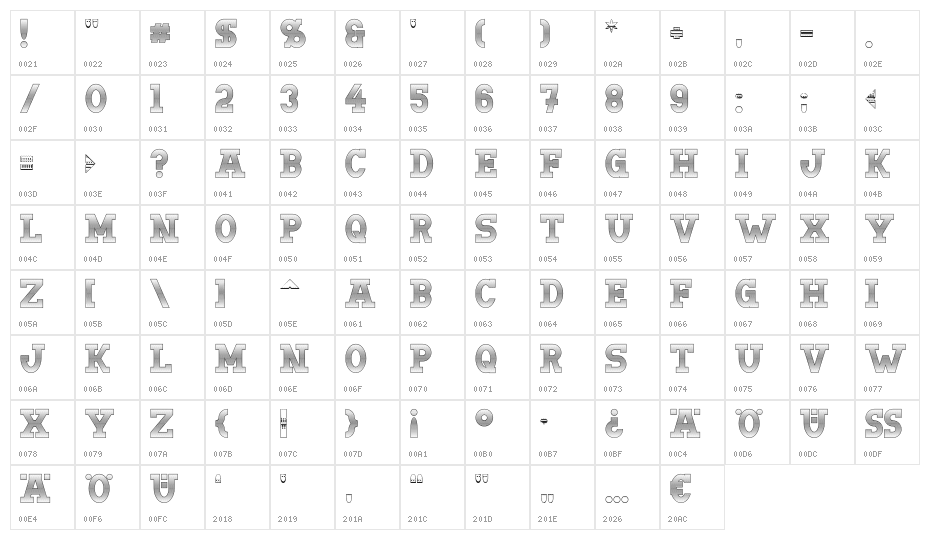 Doergon Wave Character Map