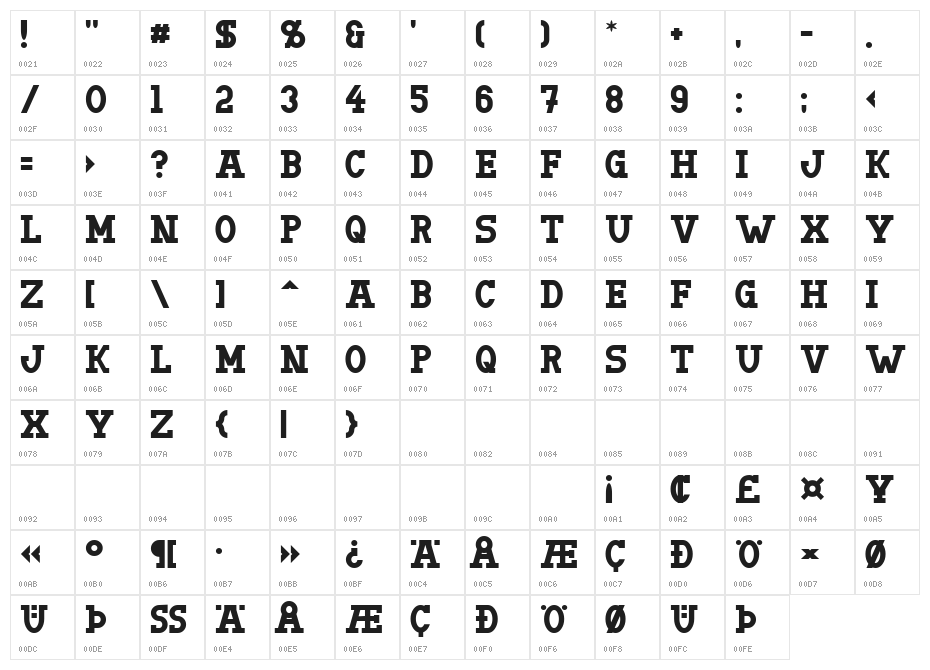 Doergon Character Map
