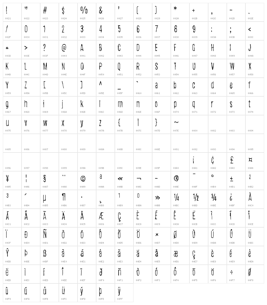 Dog Fox Zebra Character Map