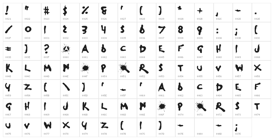 Dog Rough Character Map