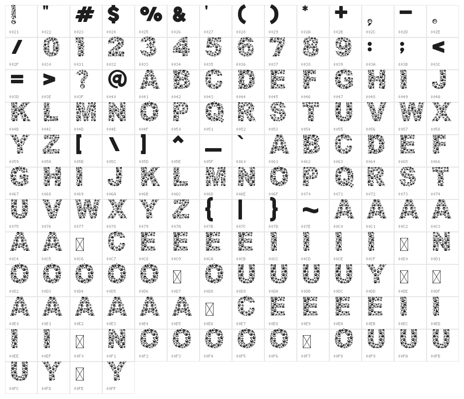 Dog Style Character Map