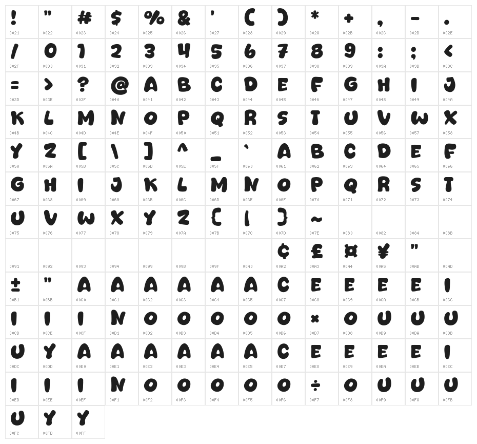 Dogbangy Character Map
