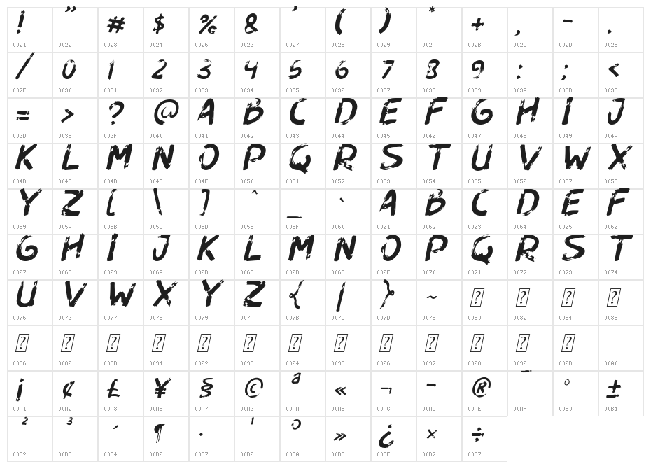 Dogfight Italic Character Map
