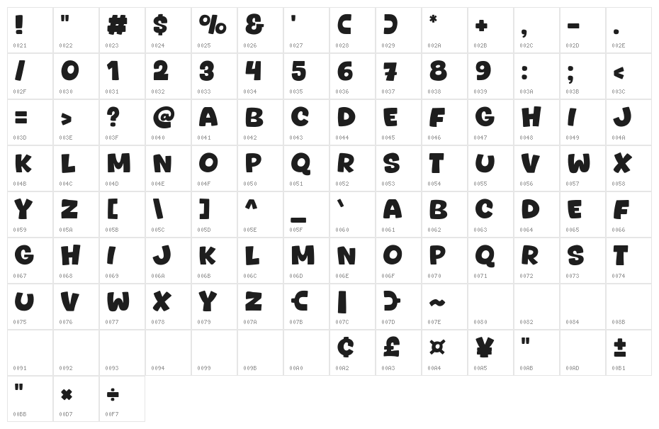 Dogfiles Character Map
