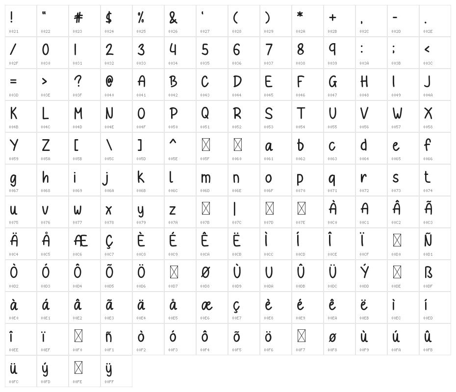 Doggie Character Map