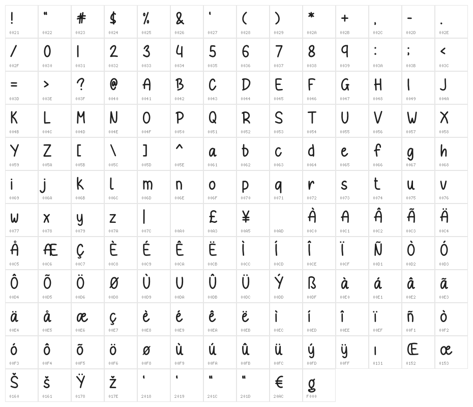Doggie Character Map