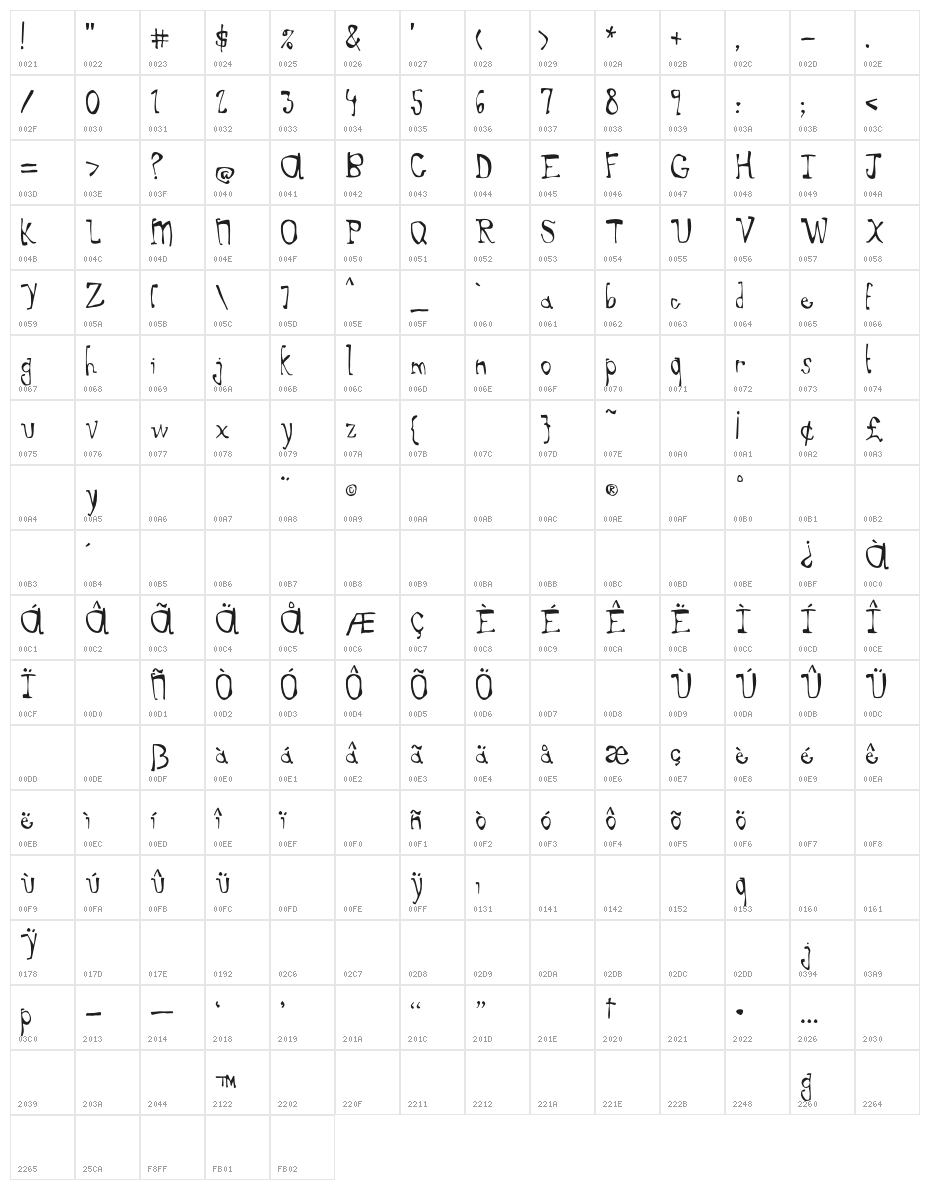 Doghouse Character Map