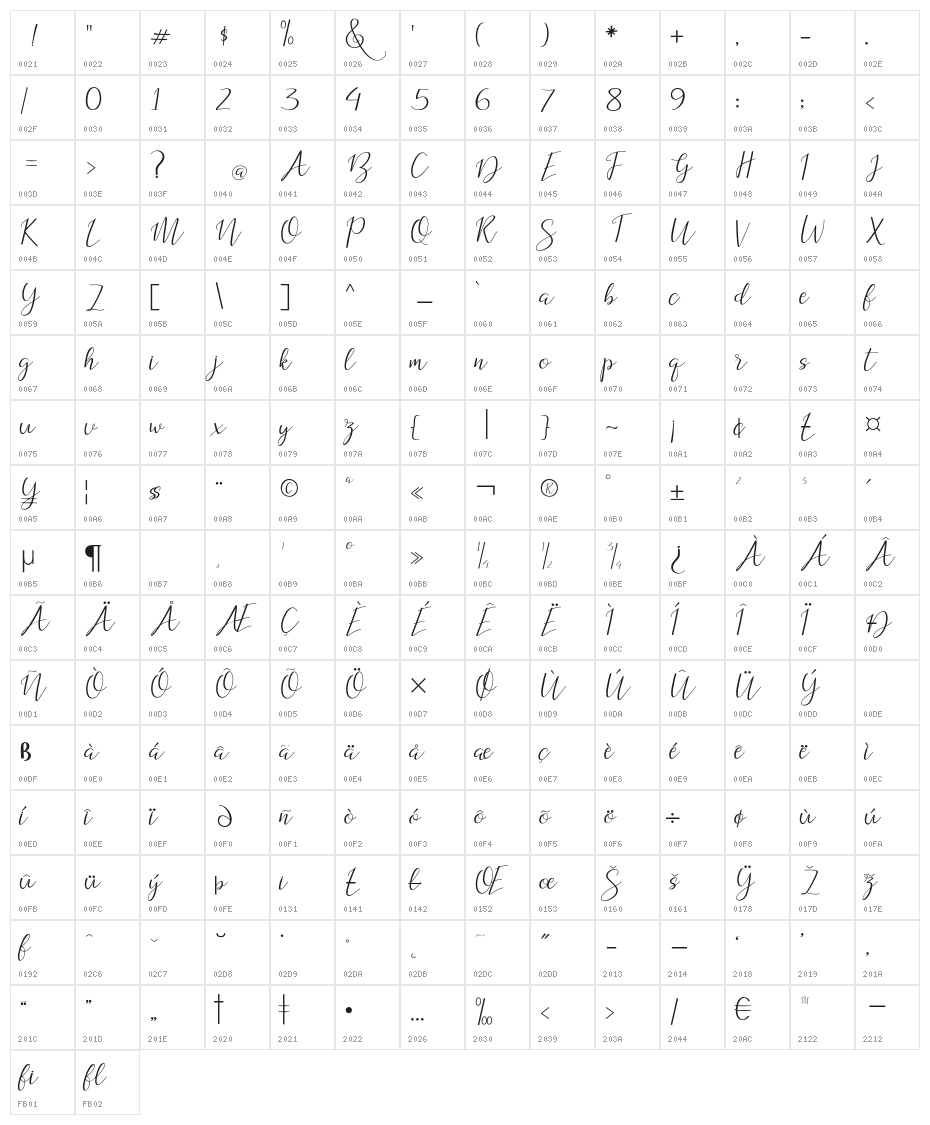DogmaScript Character Map