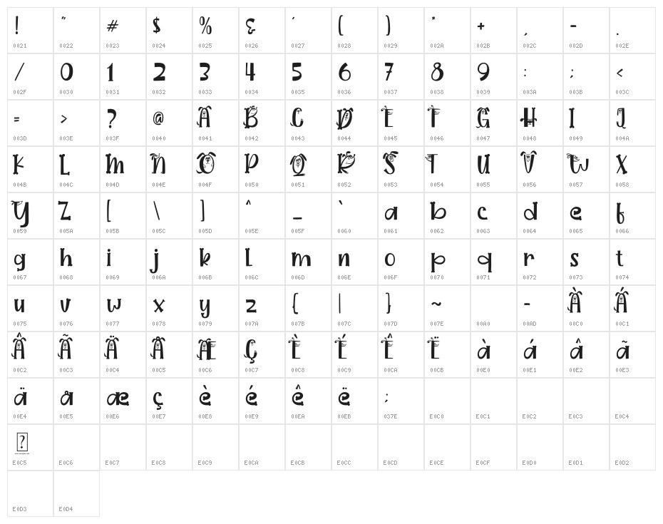 Dogmeal Figure Character Map