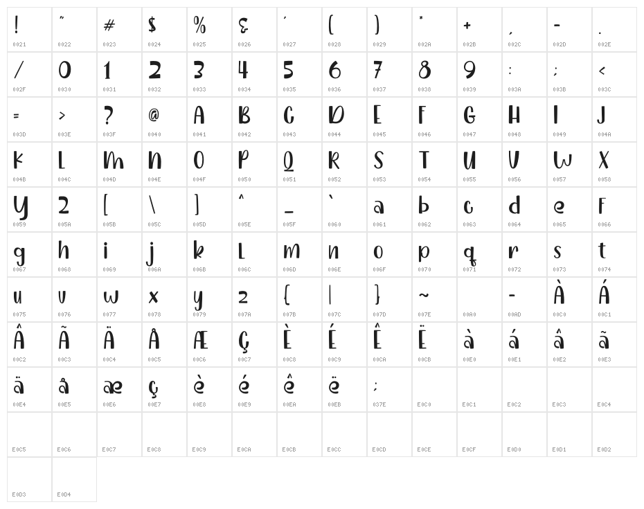 Dogmeal Character Map