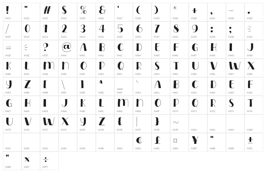 Dogname Character Map