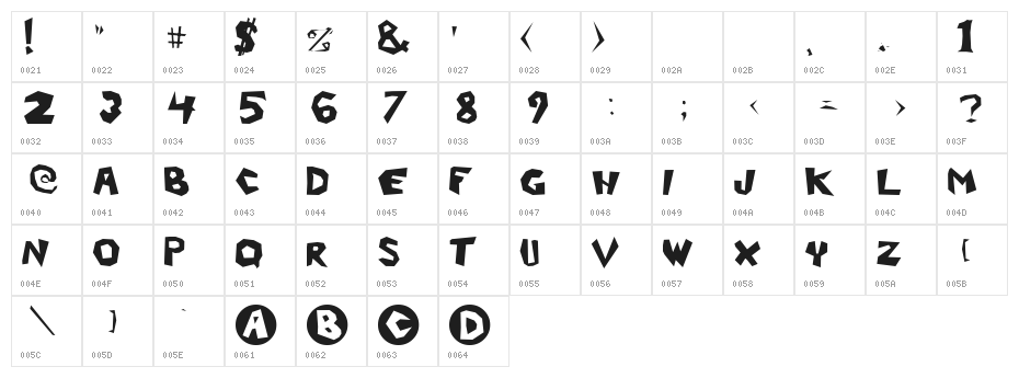 Dogs on Mars? Character Map