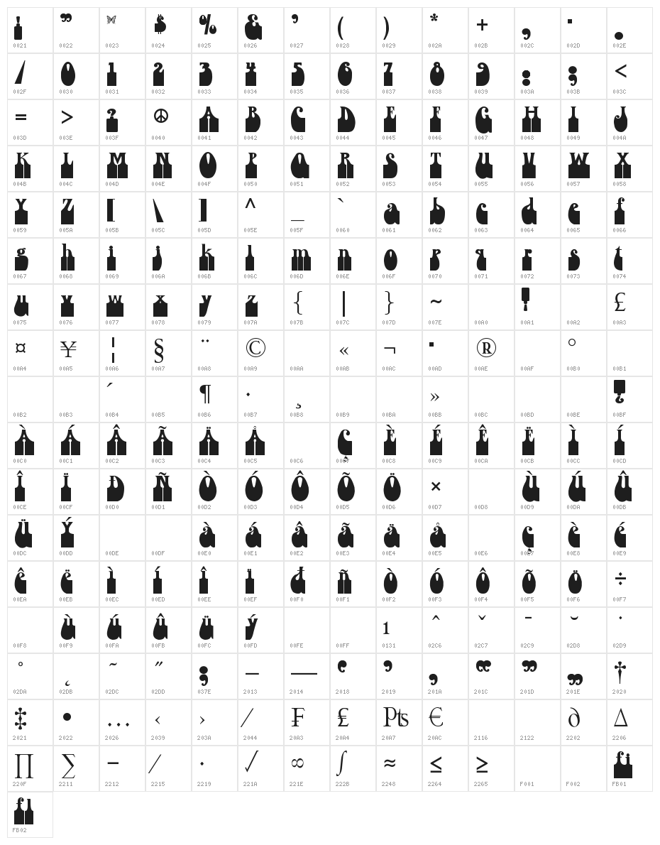 Dogsmoke Thunder II Character Map