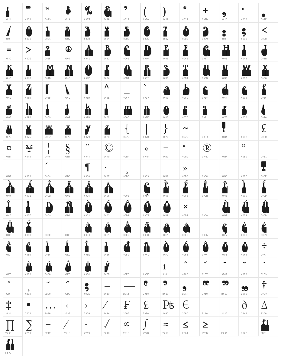Dogsmoke Thunder Character Map