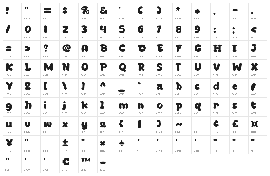 Dogways Character Map
