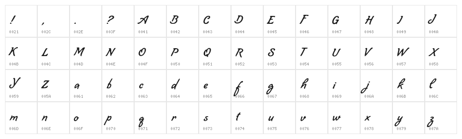 Dogwood Character Map