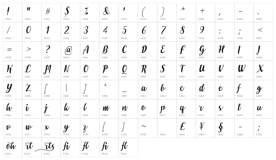 Dohearts Italic Character Map