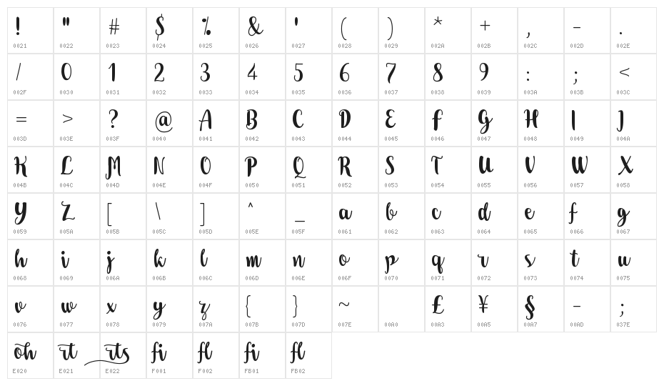 Dohearts Character Map