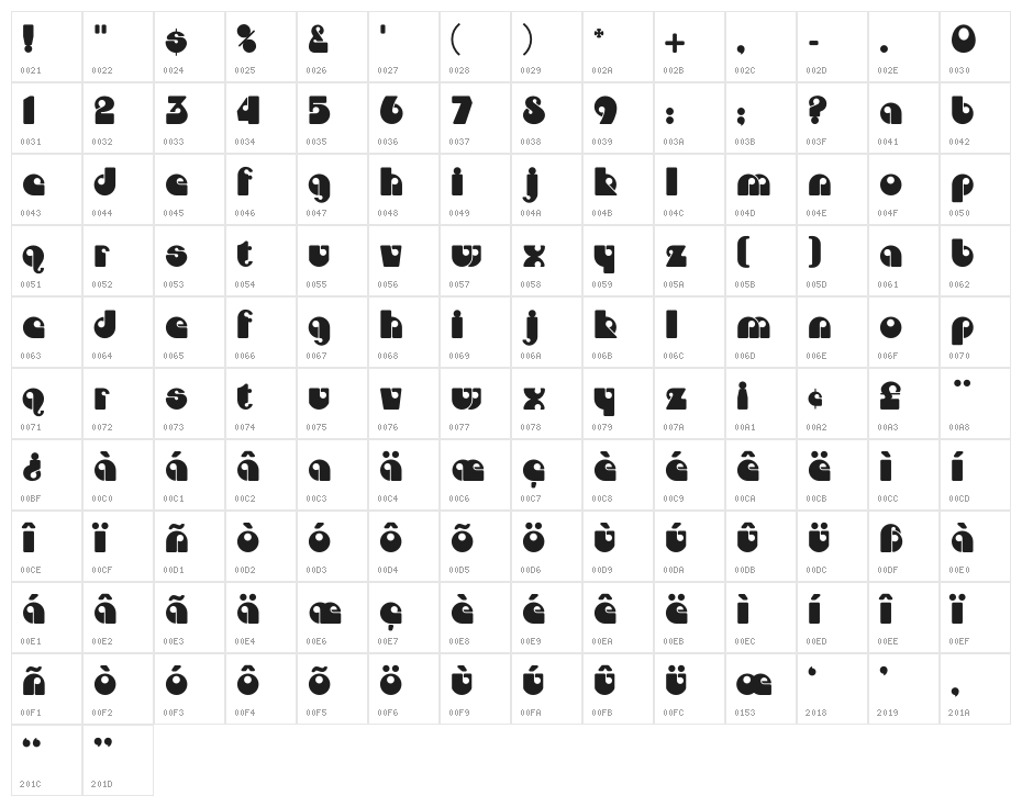 DojoCP Character Map