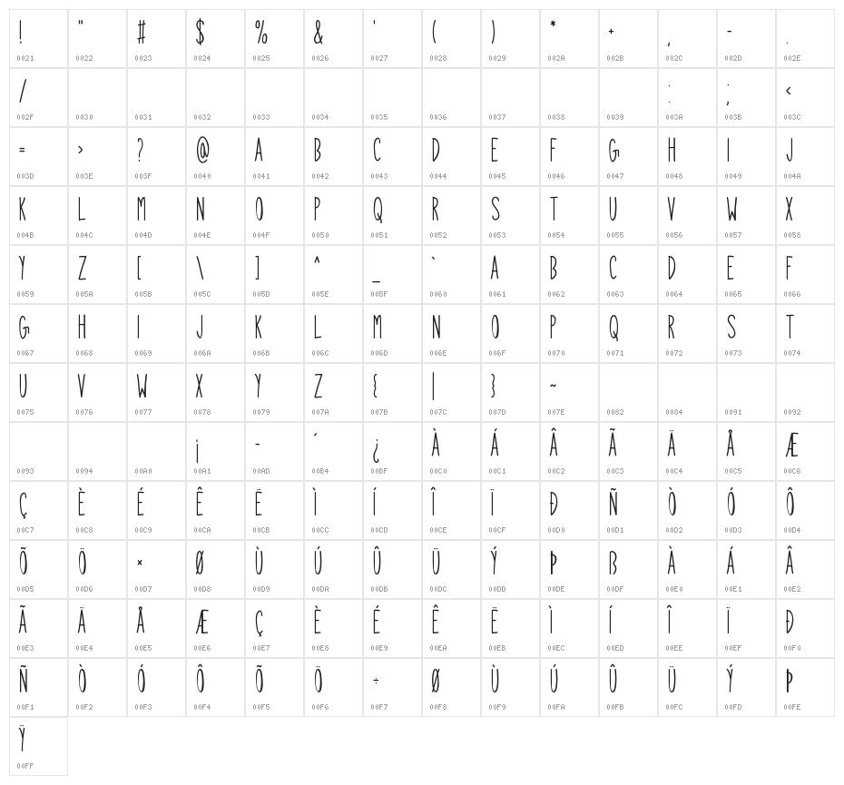 Dokrak Character Map