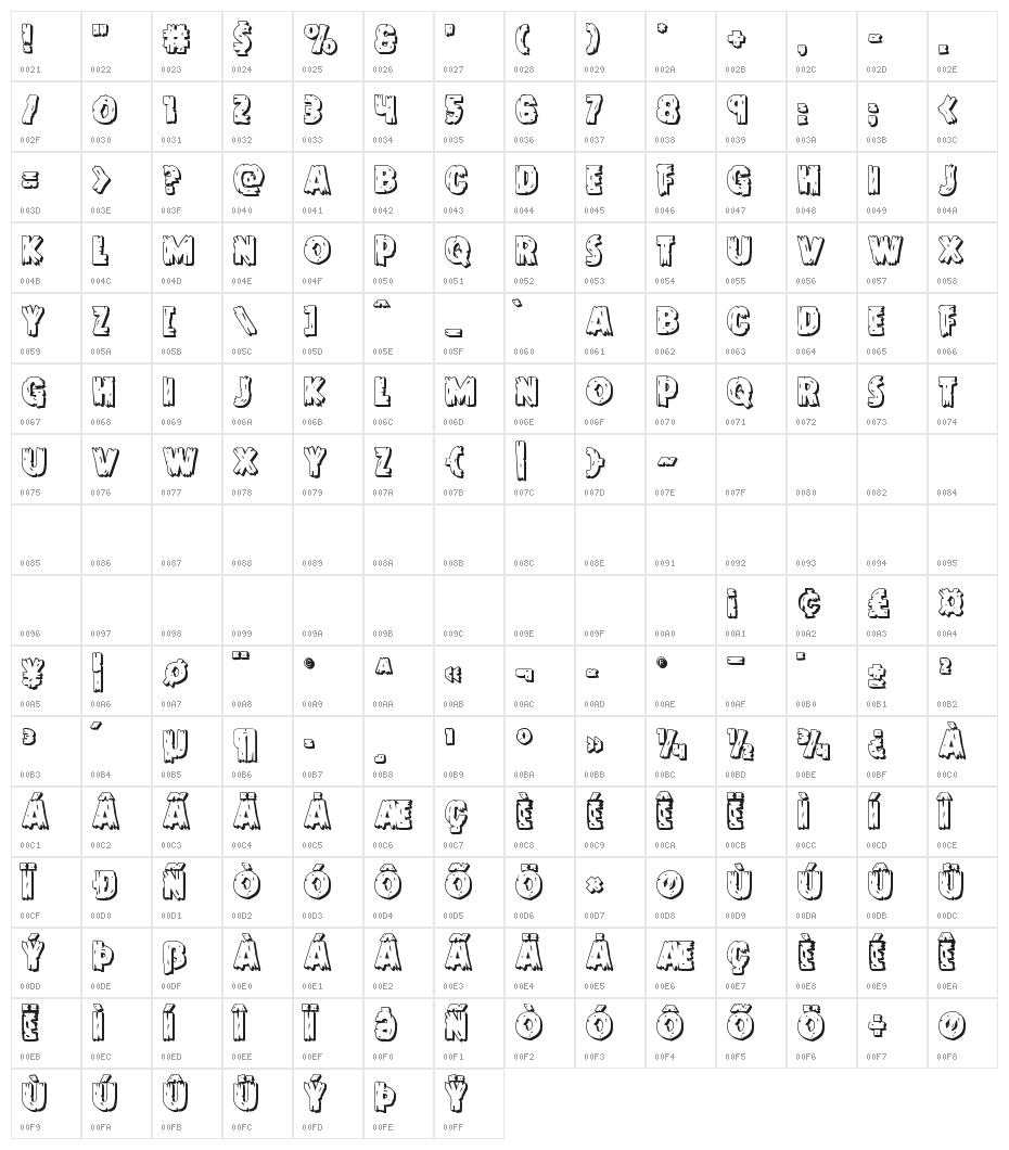 Dokter Monstro 3D Character Map