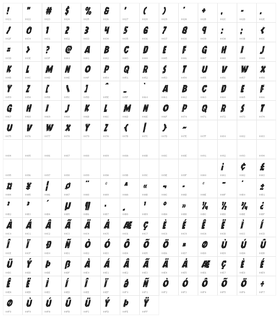 Dokter Monstro Condensed Italic Character Map