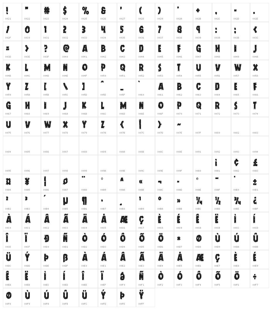 Dokter Monstro Condensed Character Map