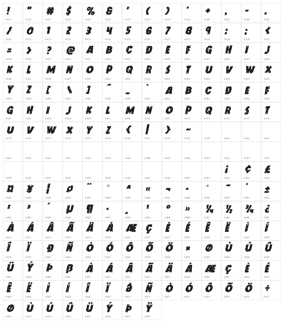 Dokter Monstro Staggered Italic Character Map