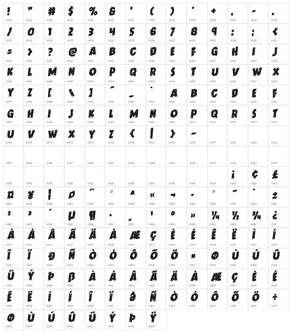 Dokter Monstro Staggered Rotalic Character Map