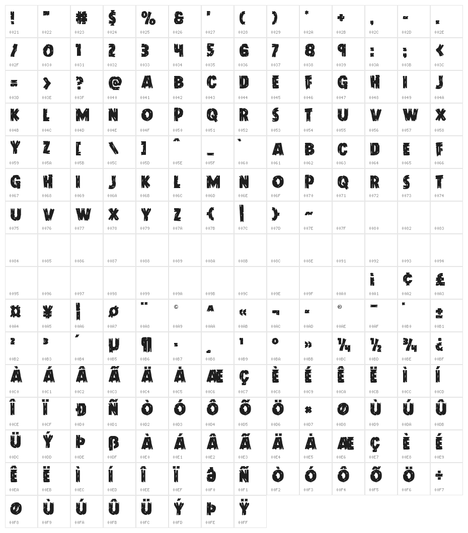 Dokter Monstro Staggered Character Map