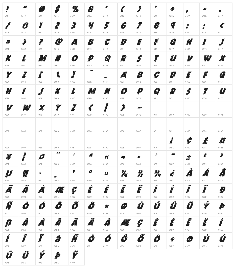 Dokter Monstro Super-Italic Character Map