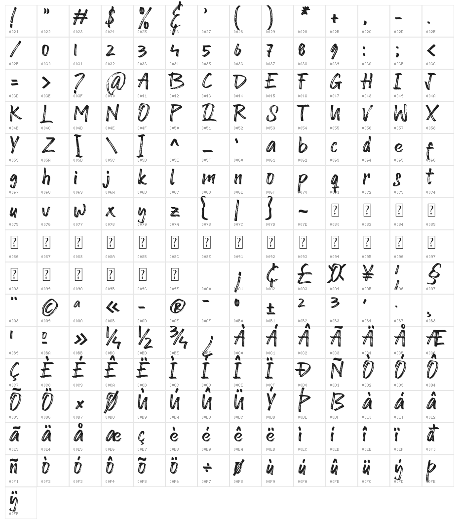 Dolato de Stato Character Map