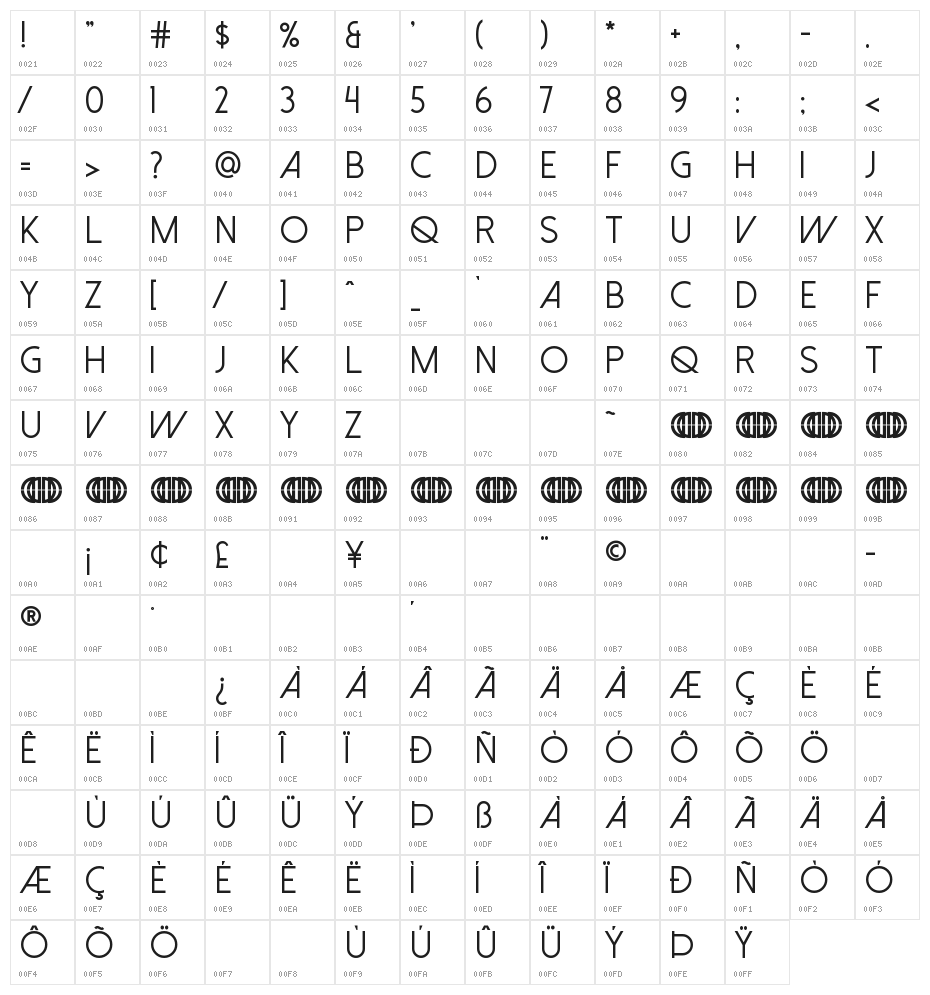 Dolce Vita Character Map