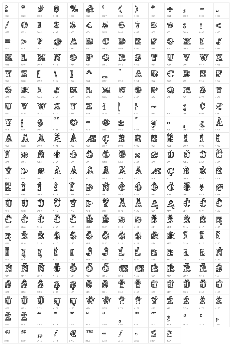 Dolen Taith Character Map