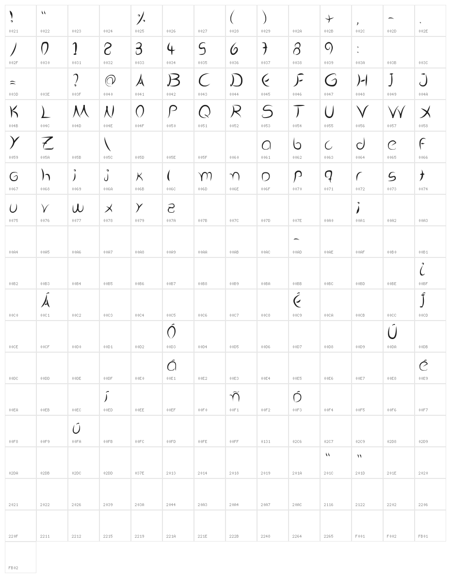Dolgan Character Map
