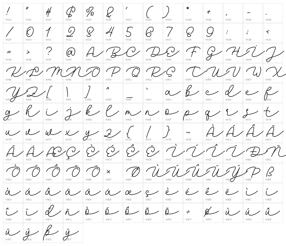 Dolica Kathy Character Map